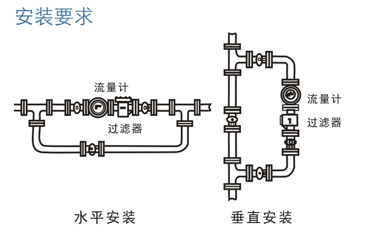 变压器油流量计安装示意图