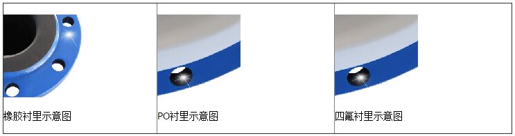 智能电磁流量计衬里的选择