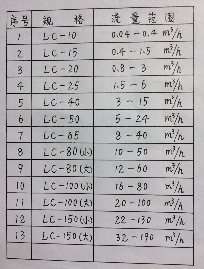 lc椭圆齿轮流量计的规格图
