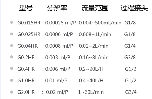 煤油流量计的选型技巧