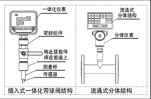 热式气体质量流量计
