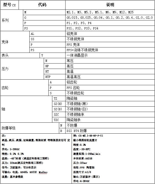 防爆表头微小齿轮流量计选型参考