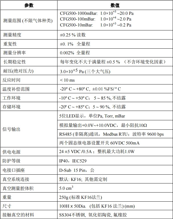 CFG500系列薄膜电容真空规参数
