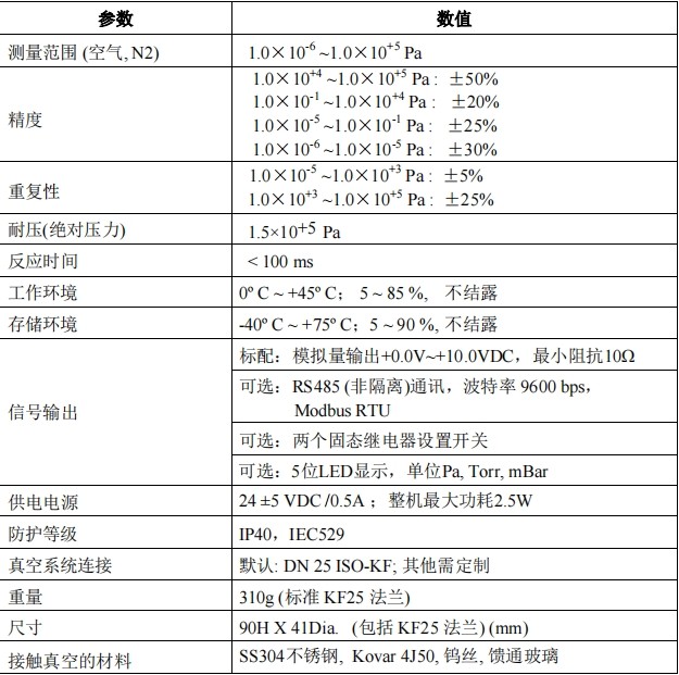 CX-PRN410集成功能型全量程真空计参数