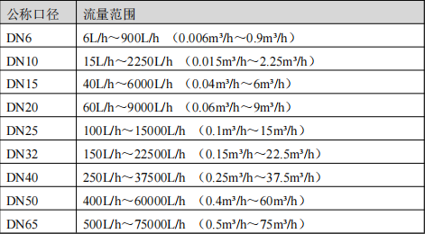 微型电磁流量计参数