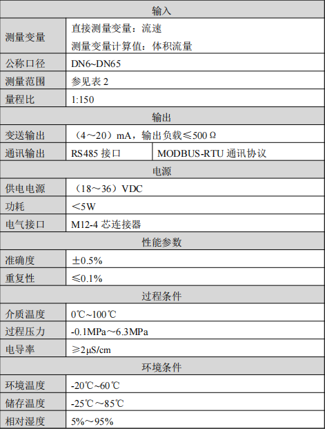 微型电磁流量计参数