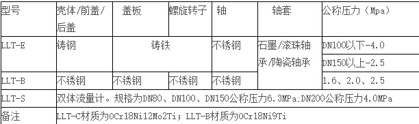 螺旋双转子流量计的技术参数