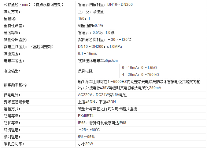 卫生型电磁流量计技术参数