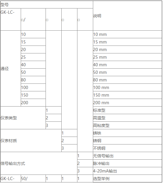 齿轮流量计型号和范围