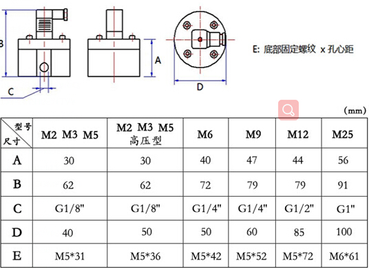 聚氨酯涂料微小流量计