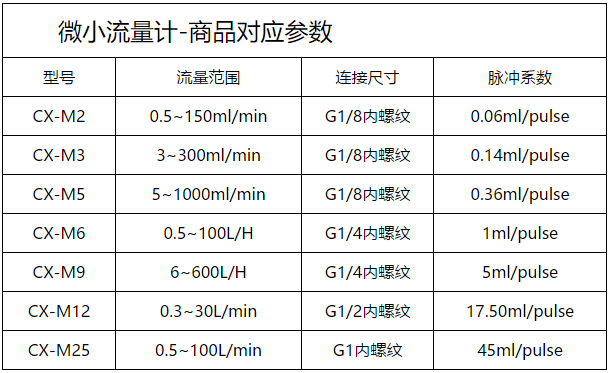 树脂微小流量计