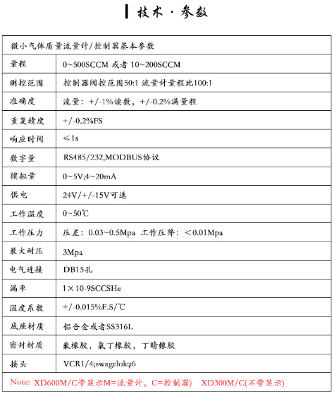 技术参数