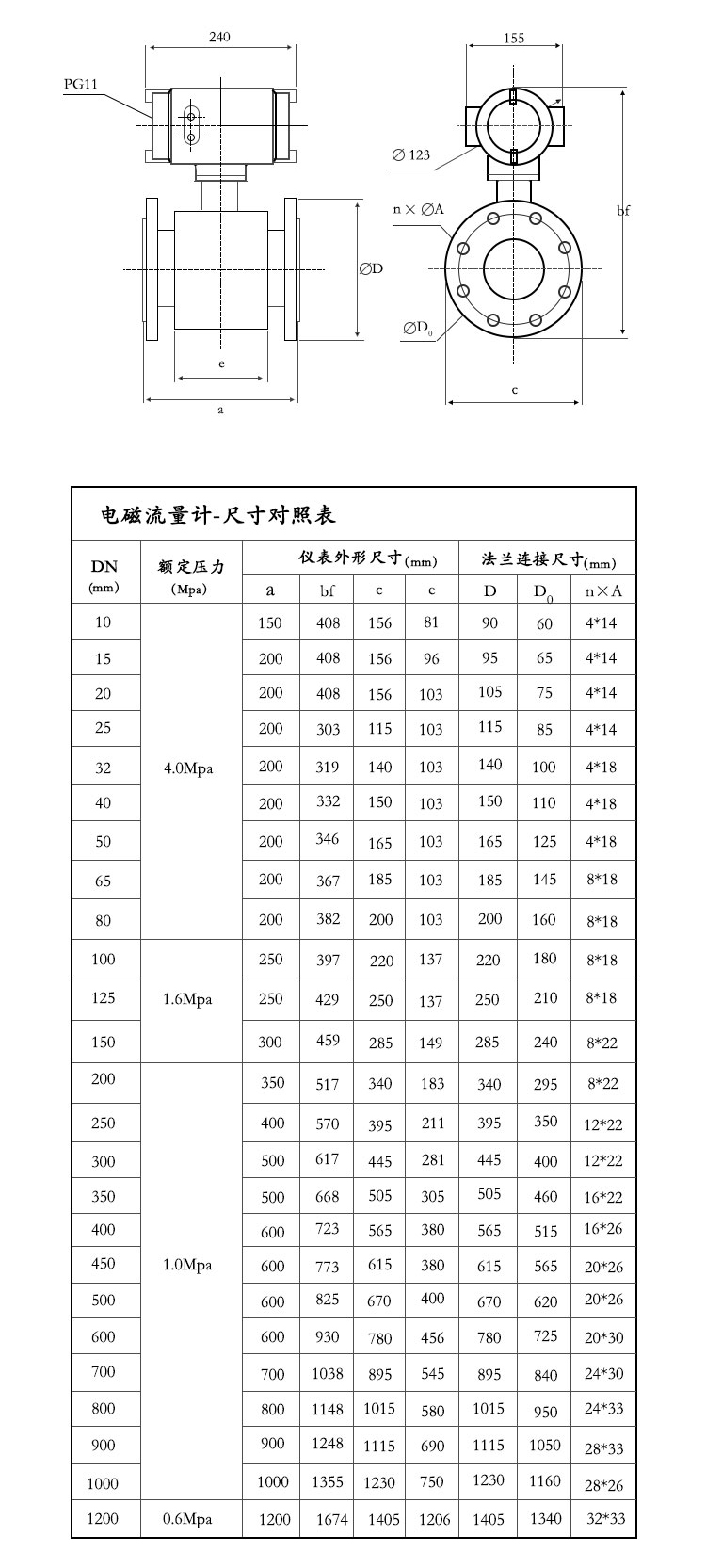 电磁流量计基本参数