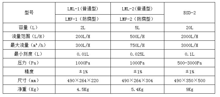 参数选型表