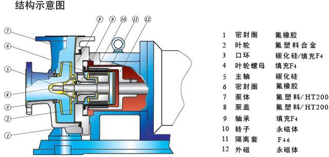 磁力计量泵